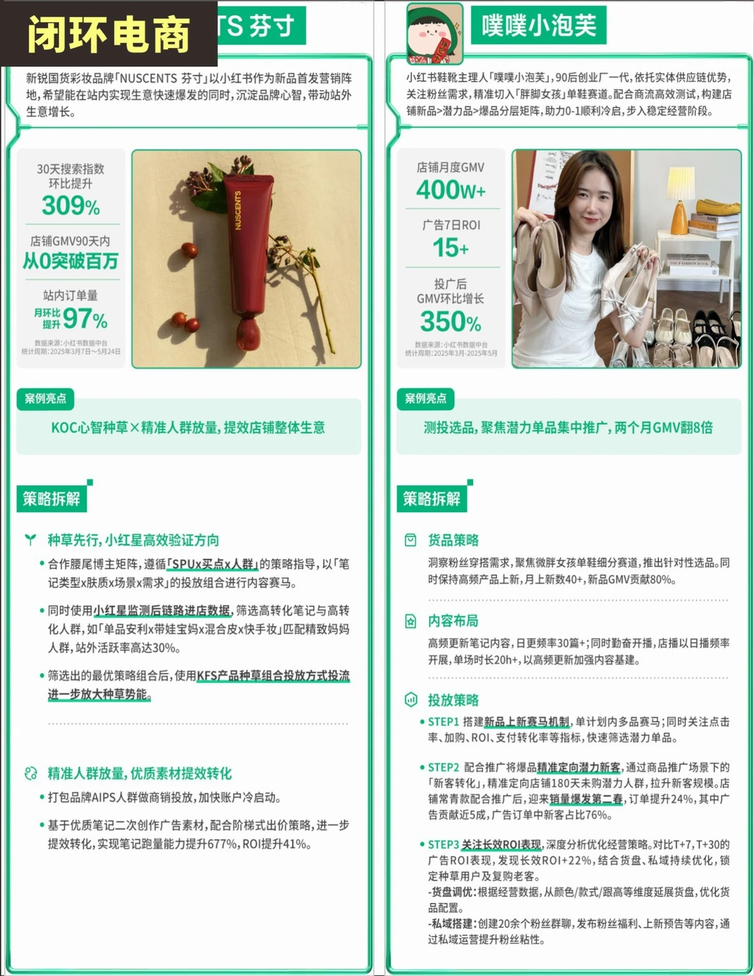 绝绝子?闭环电商10大优秀案例!附策略