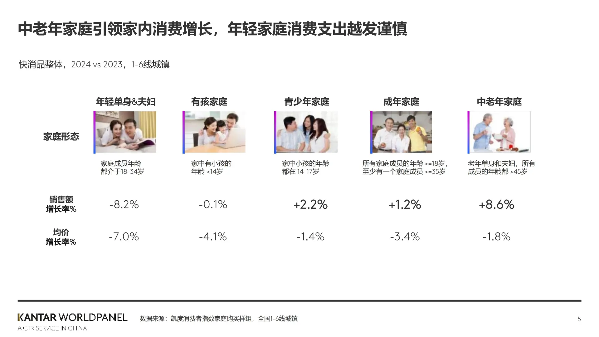 2024 年快消市场纵览:平稳且有需求
