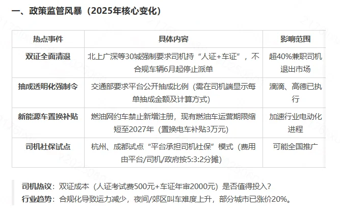2025年网约车行业的最新热点话题及深度分析