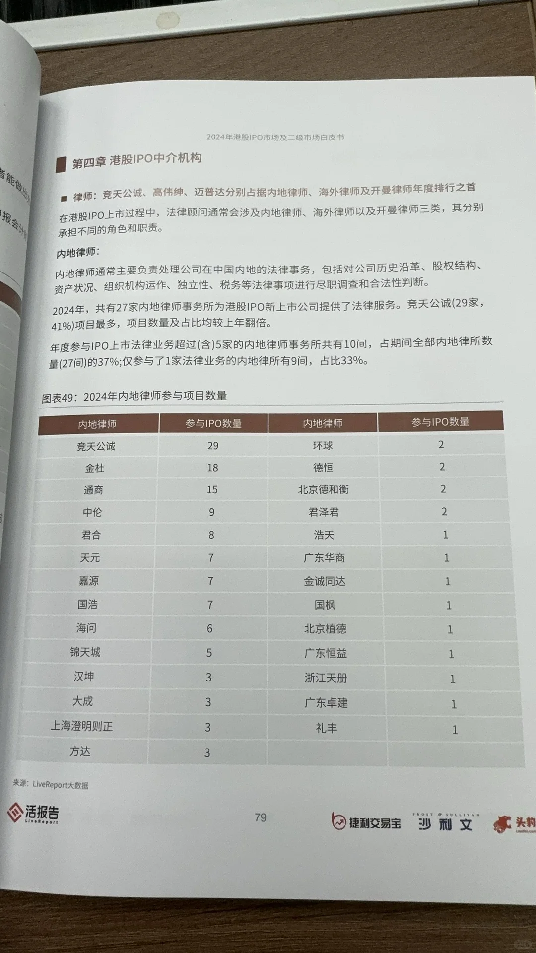 刚刚拿到的港IPO白皮书！?