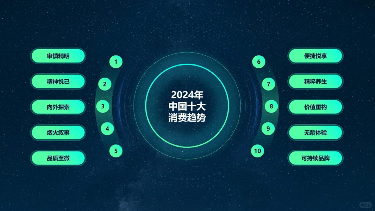 专业报告,2024中国消费趋势洞察报告!