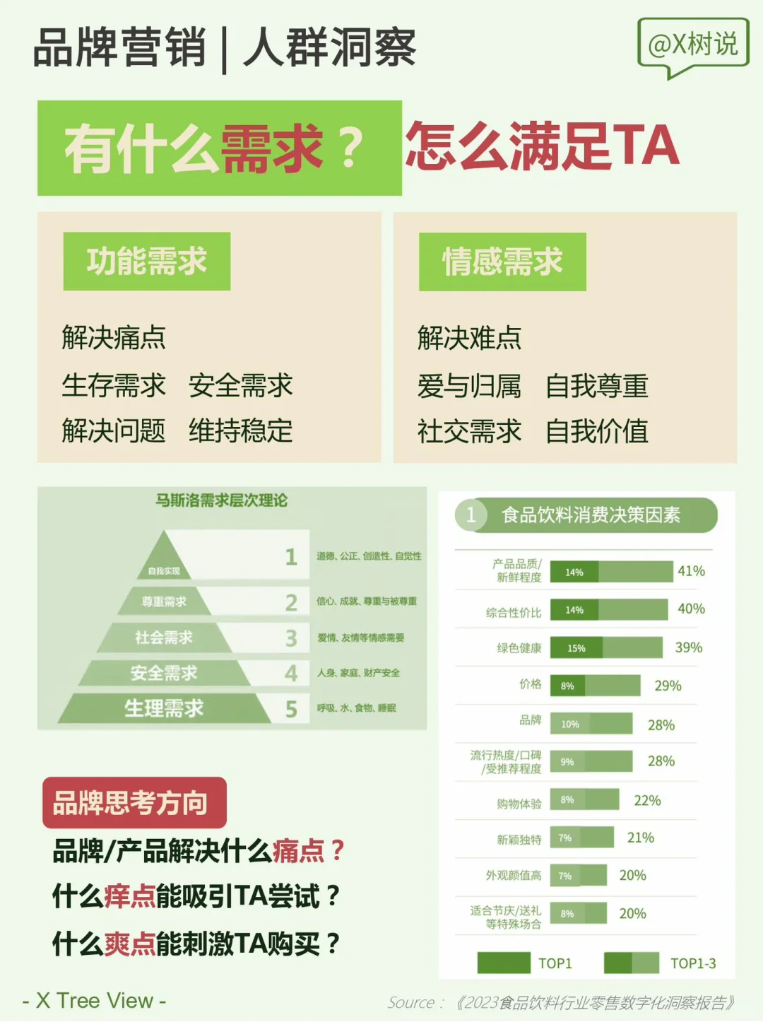 人群洞察|全方位了解TA?打造更好的品牌 !