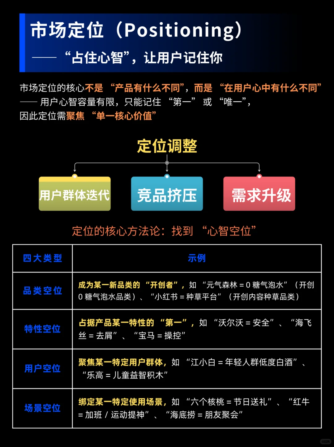 轻松get！如何做好STP营销？一篇全搞定！