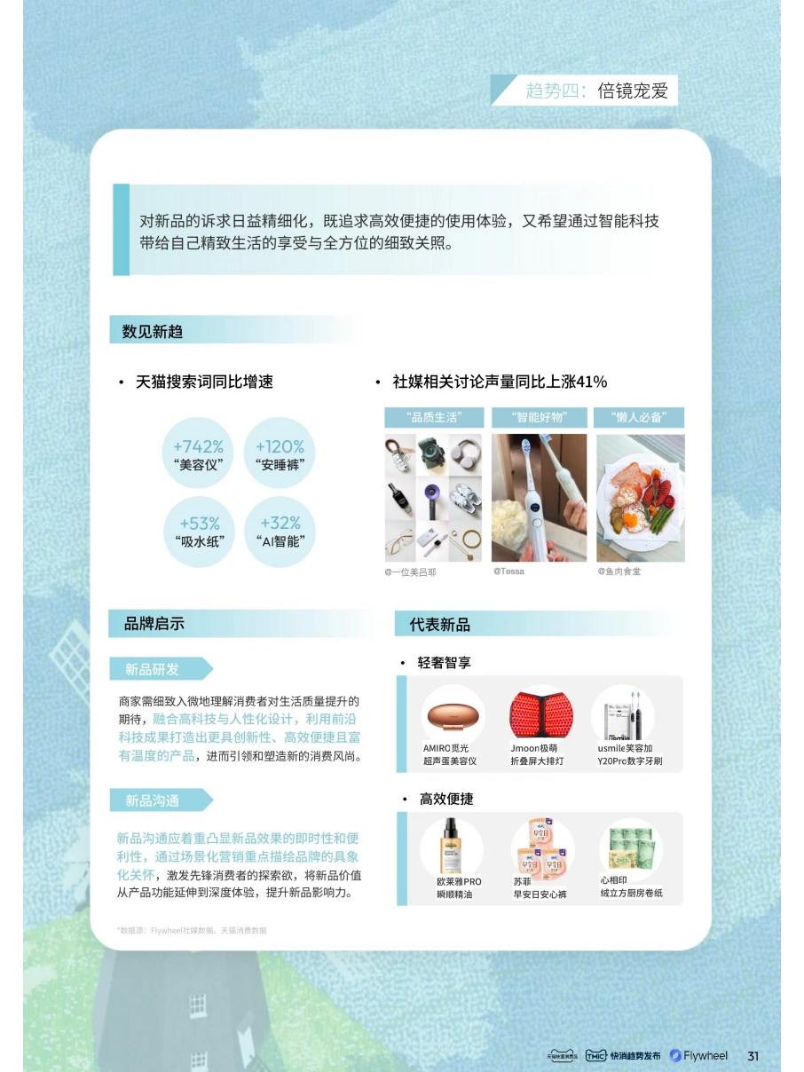 快消趋势洞察 | 来看2024市场趋势
