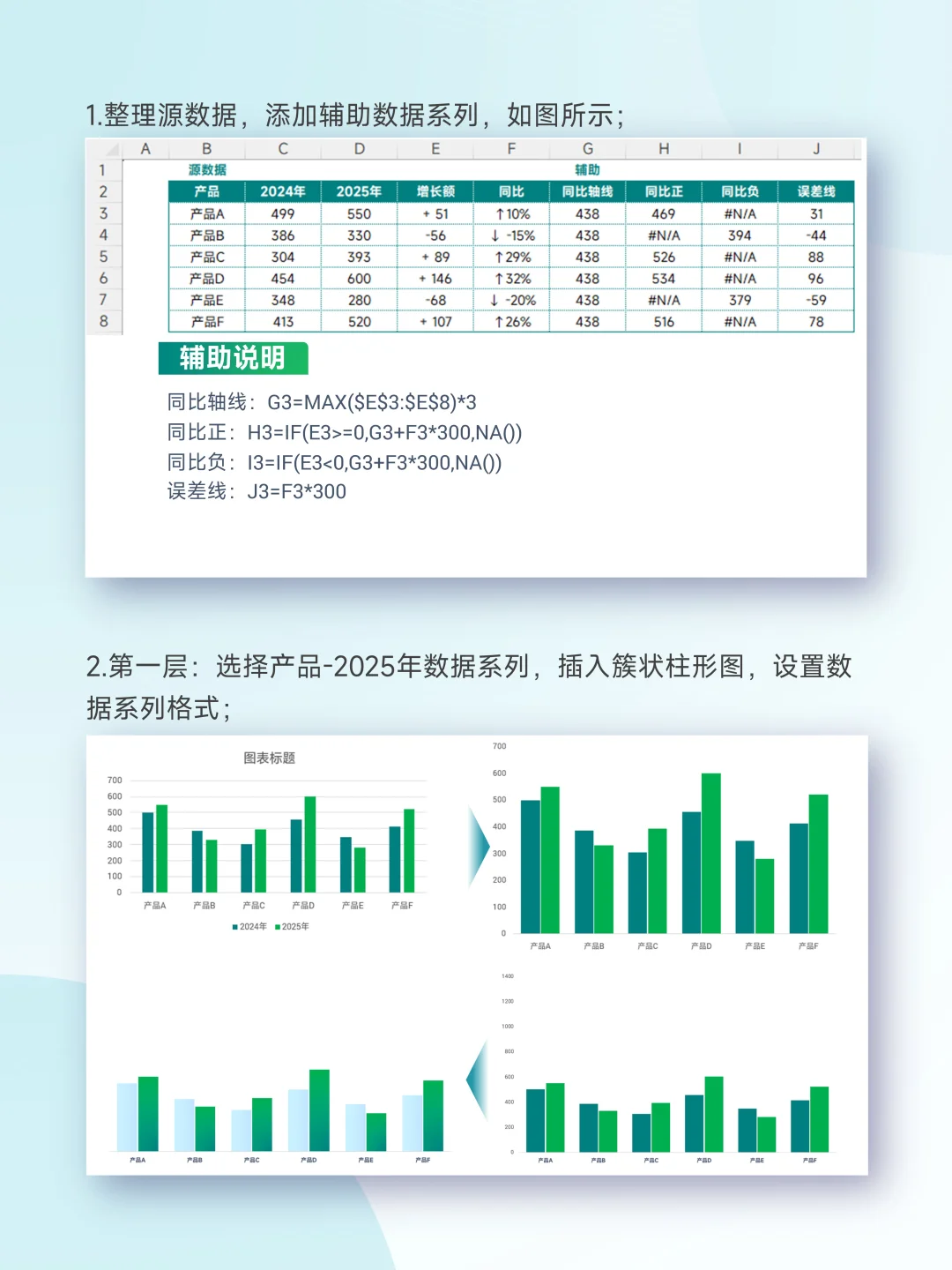 增长值&增长率同比分析，一图完美呈现！