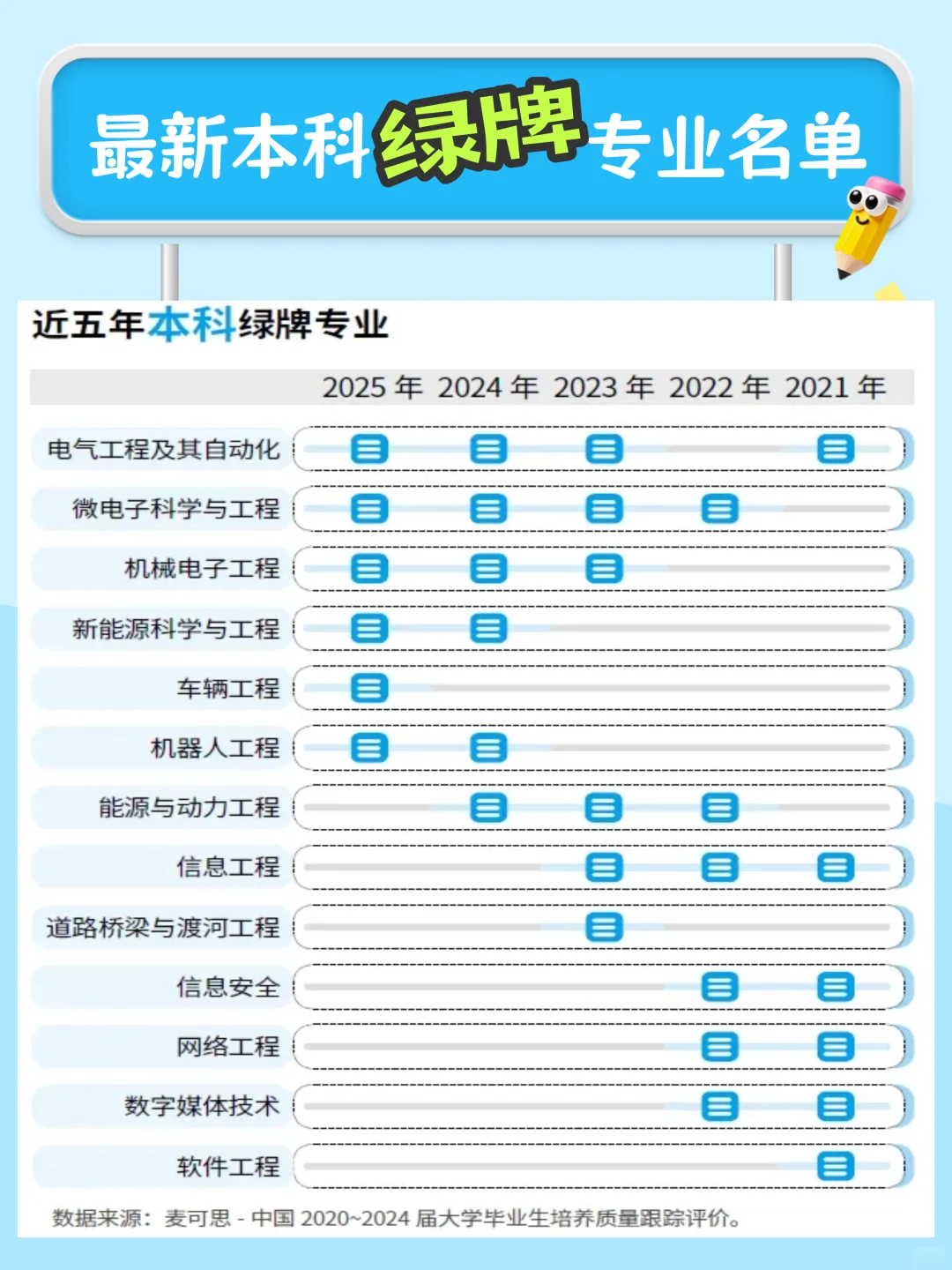 2025绿牌、红牌名单来啦!避坑速看?