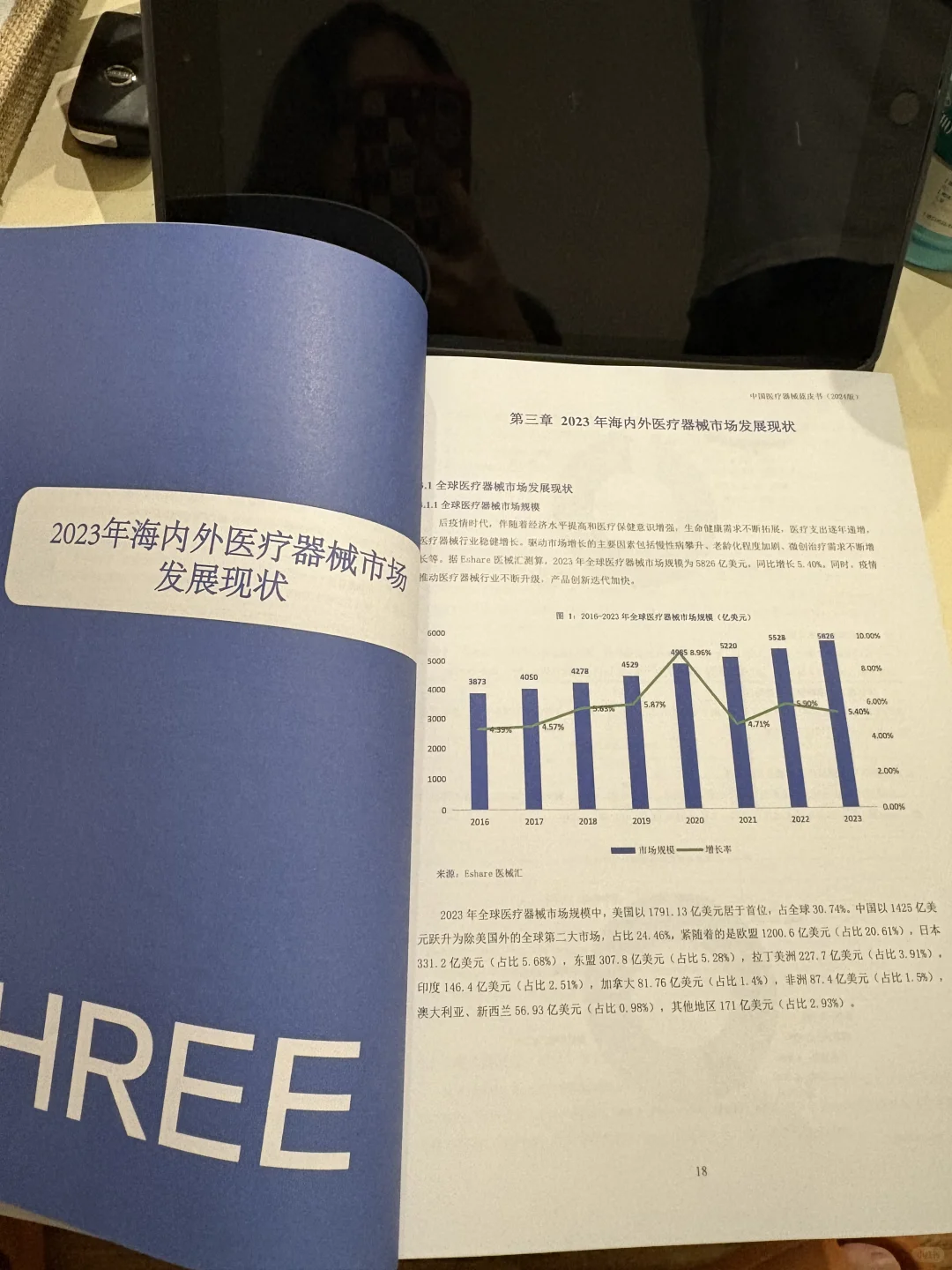 集采后药械行业凉了?医疗器械蓝皮书附数据