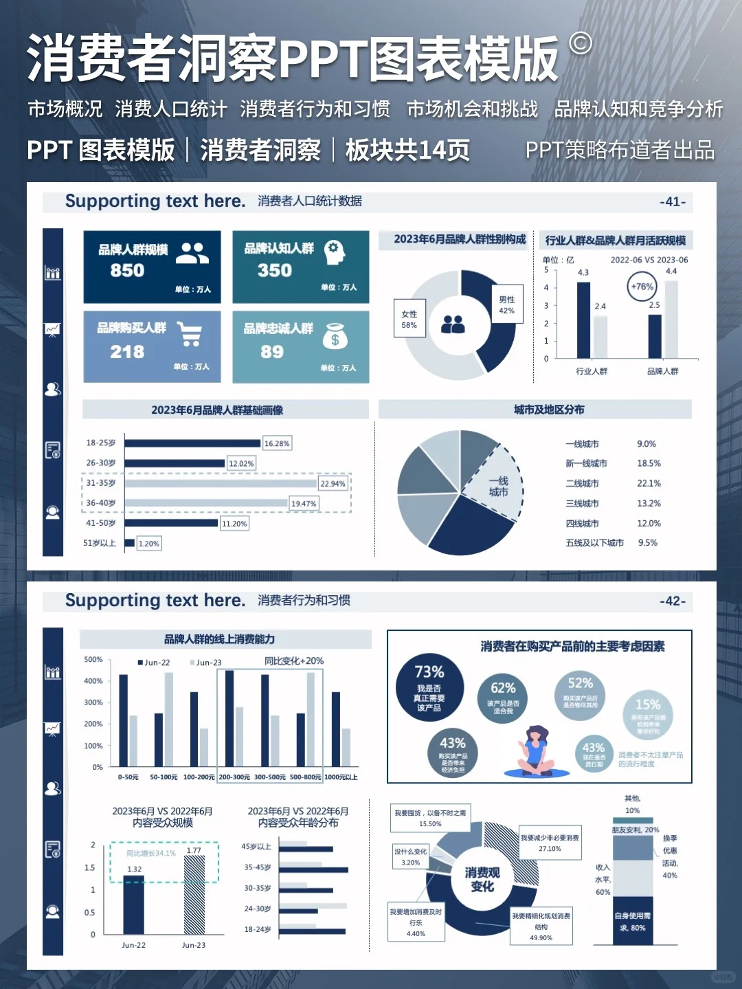 策划秘籍!请推给还在做消费者洞察的宝汁们!