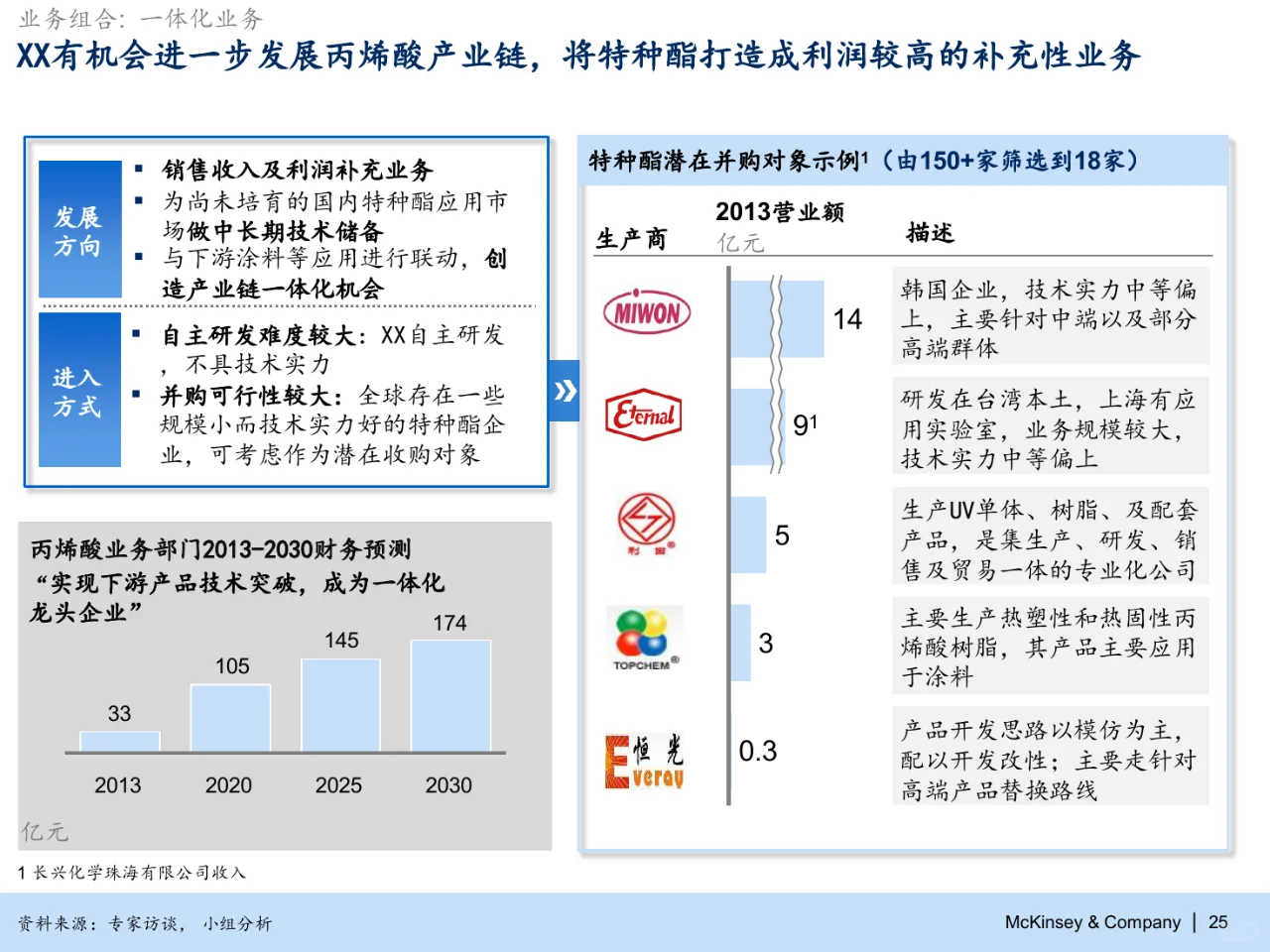 麦肯锡：化工集团2030战略规划