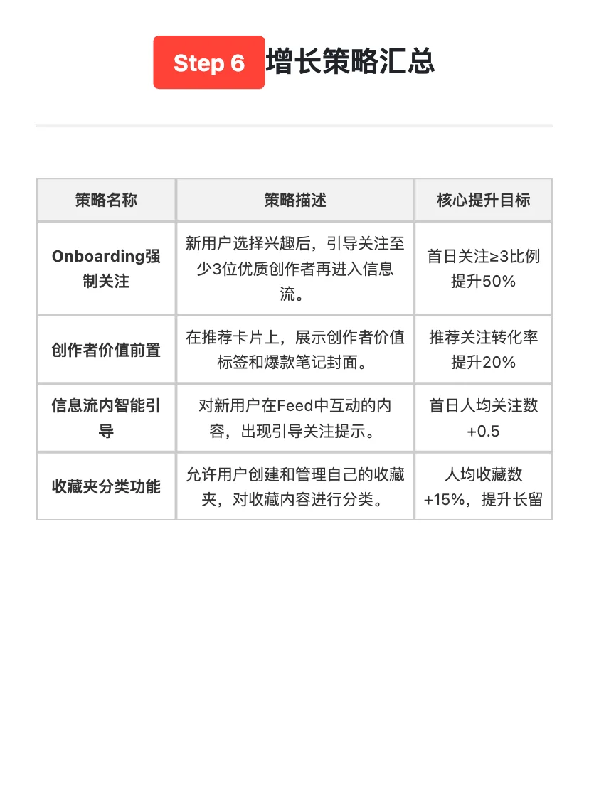 字节Lemon8:用户增长策略拆解
