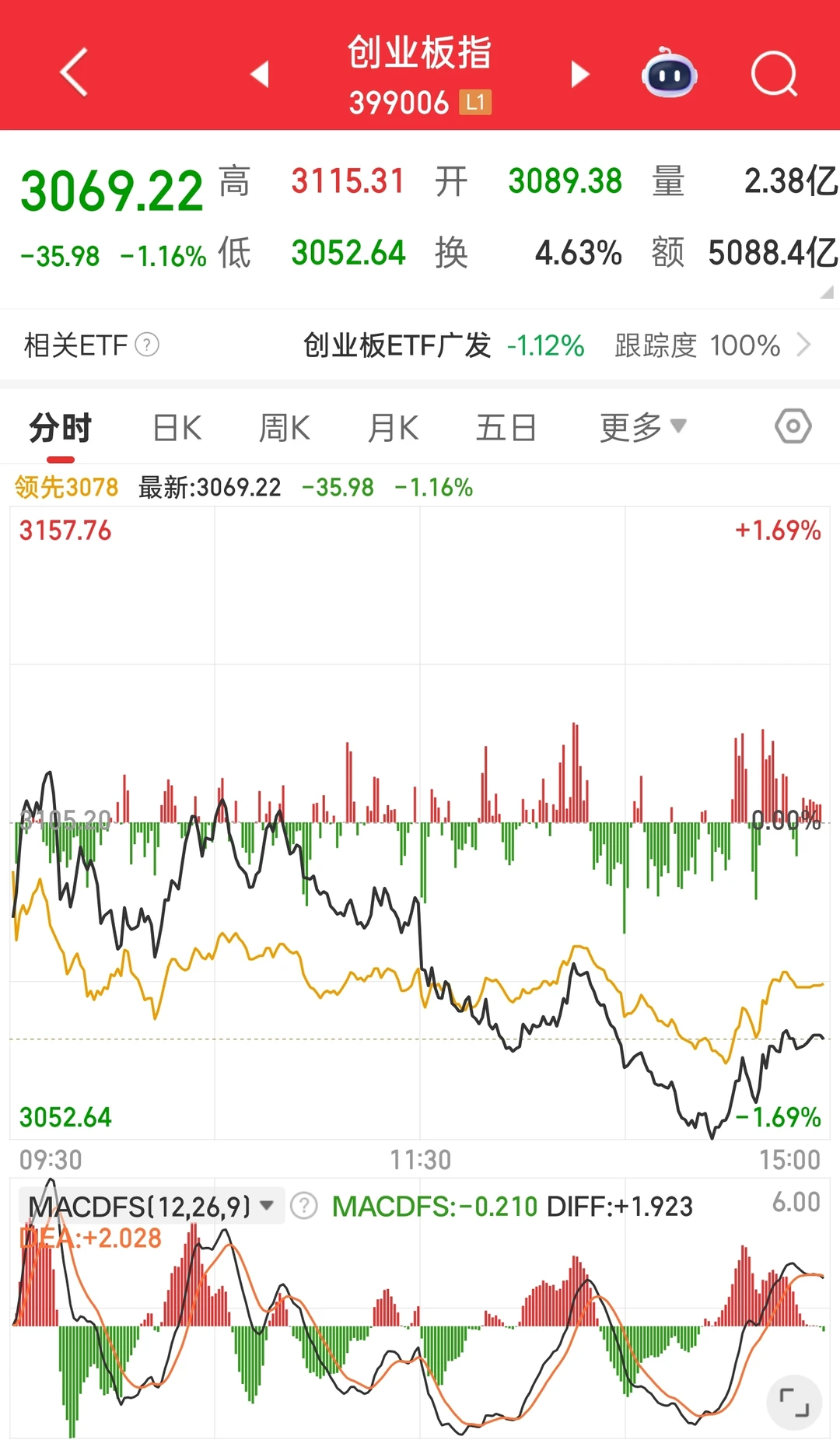 记录大盘走势2025.11.18