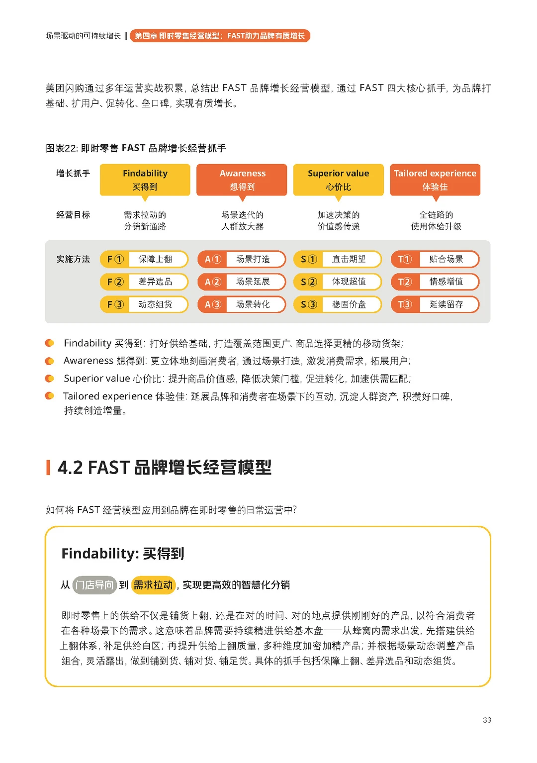 【即时零售品牌经营方法论白皮书】共66页