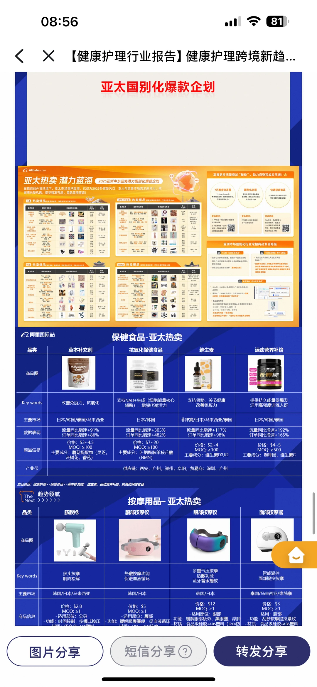 健康护理食品出口，跨境新趋势！