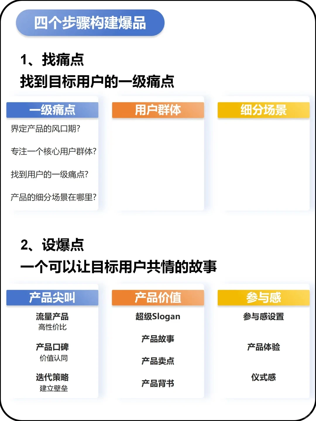 ?品牌爆款产品打造秘籍,速看!
