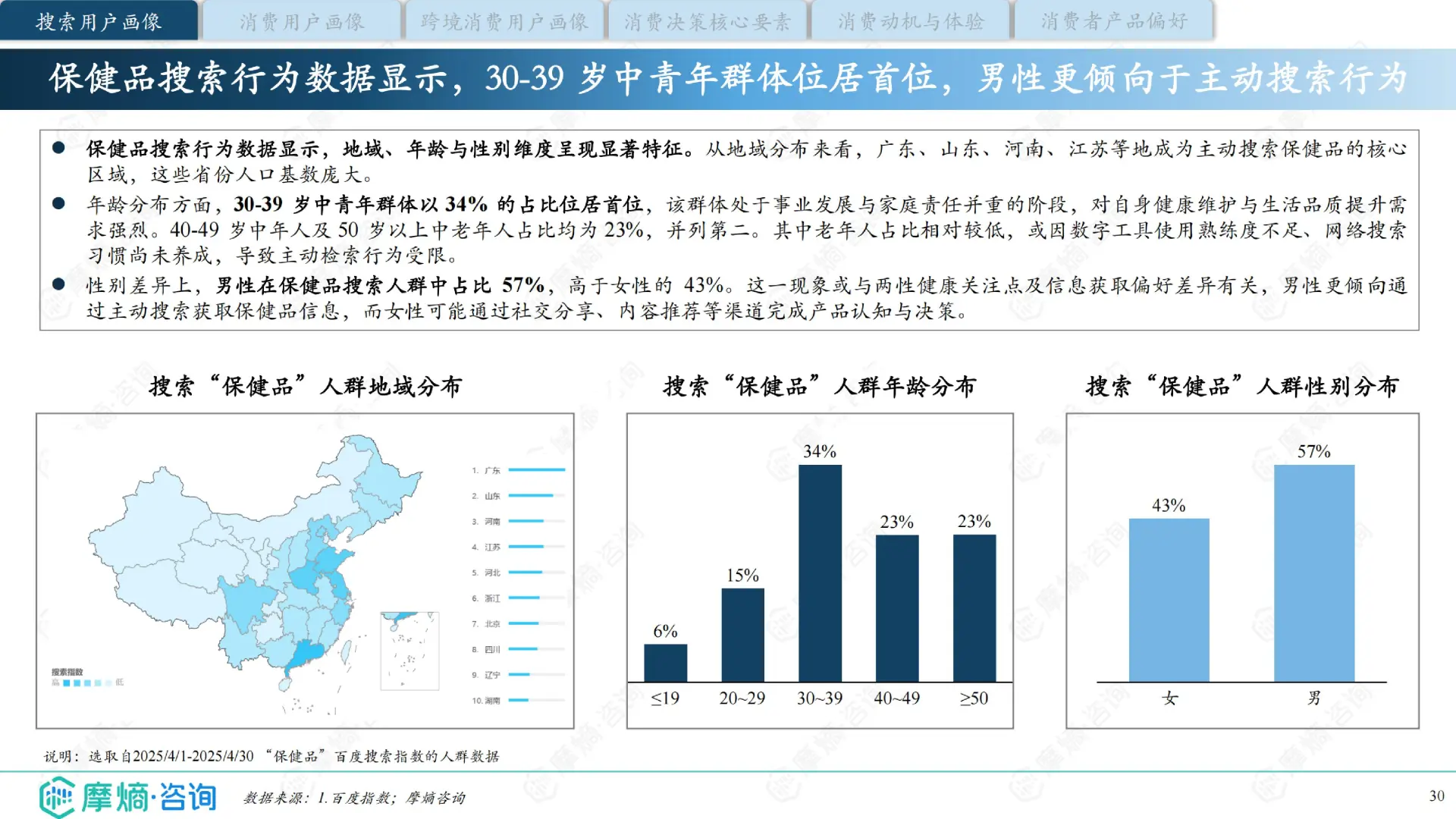中国保健品行业洞察报告