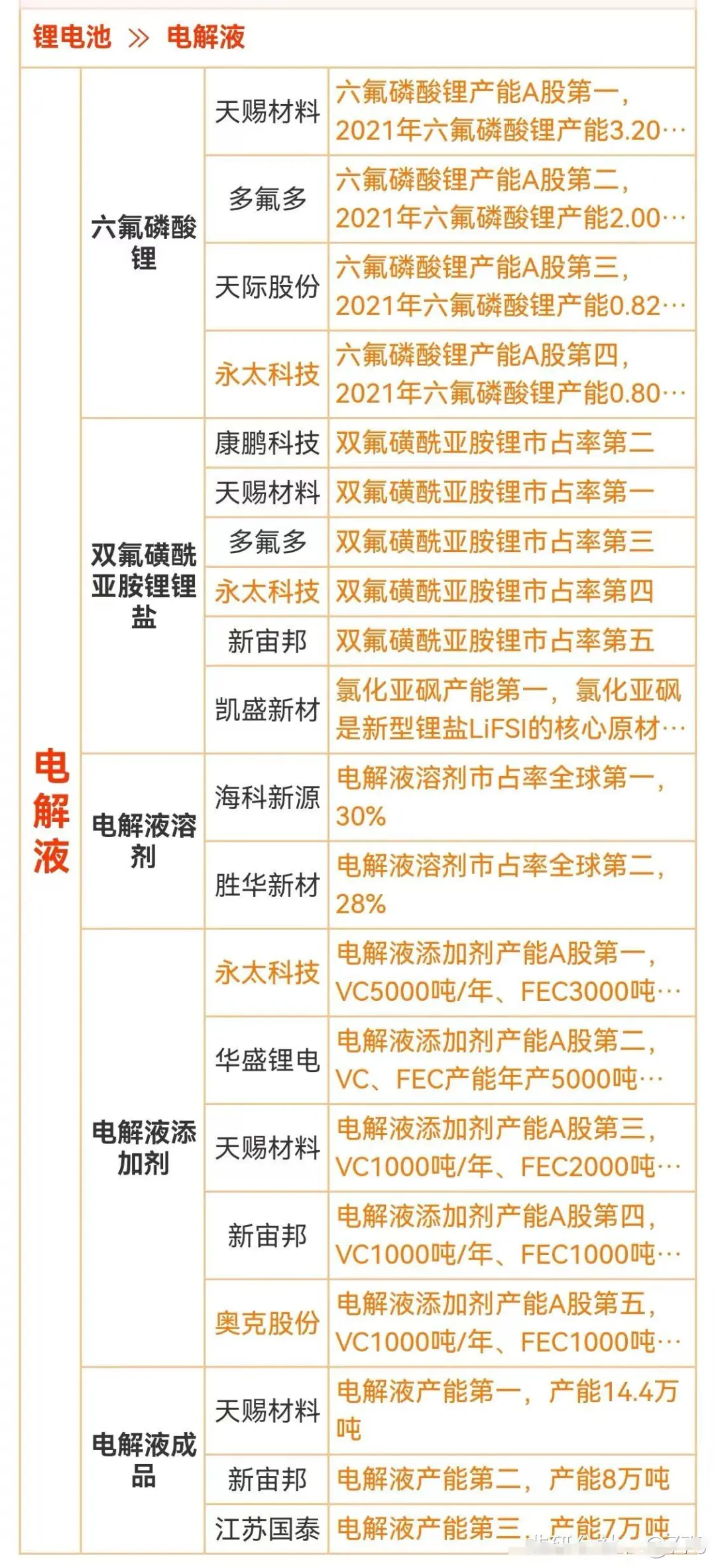 锂电池涨价潮开始,最强主线爆发