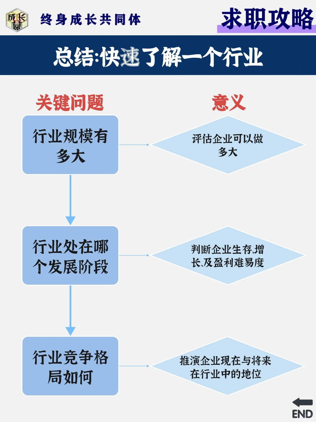 行业竞争格局公式:兰彻斯特法则