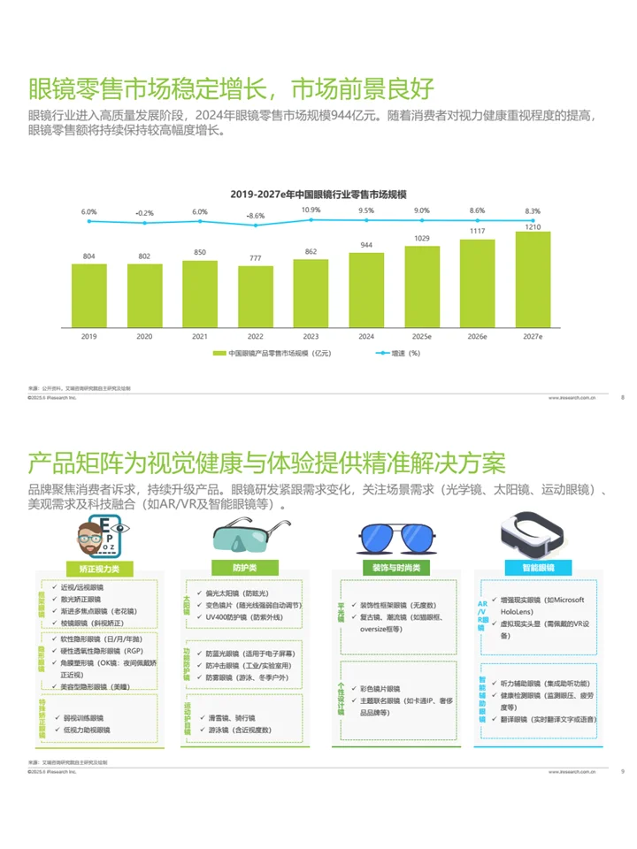 ?2025年中国舒适眼镜白皮书