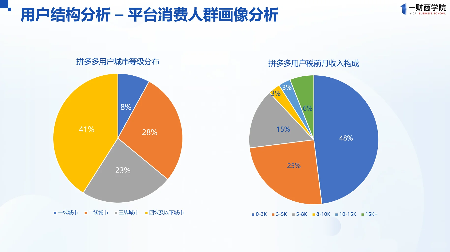 拼多多平台的人群画像与消费偏好