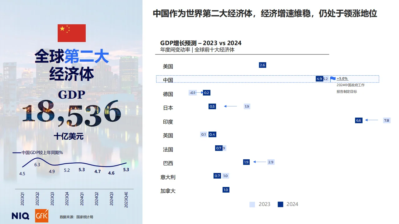 2025中国消费趋势报告