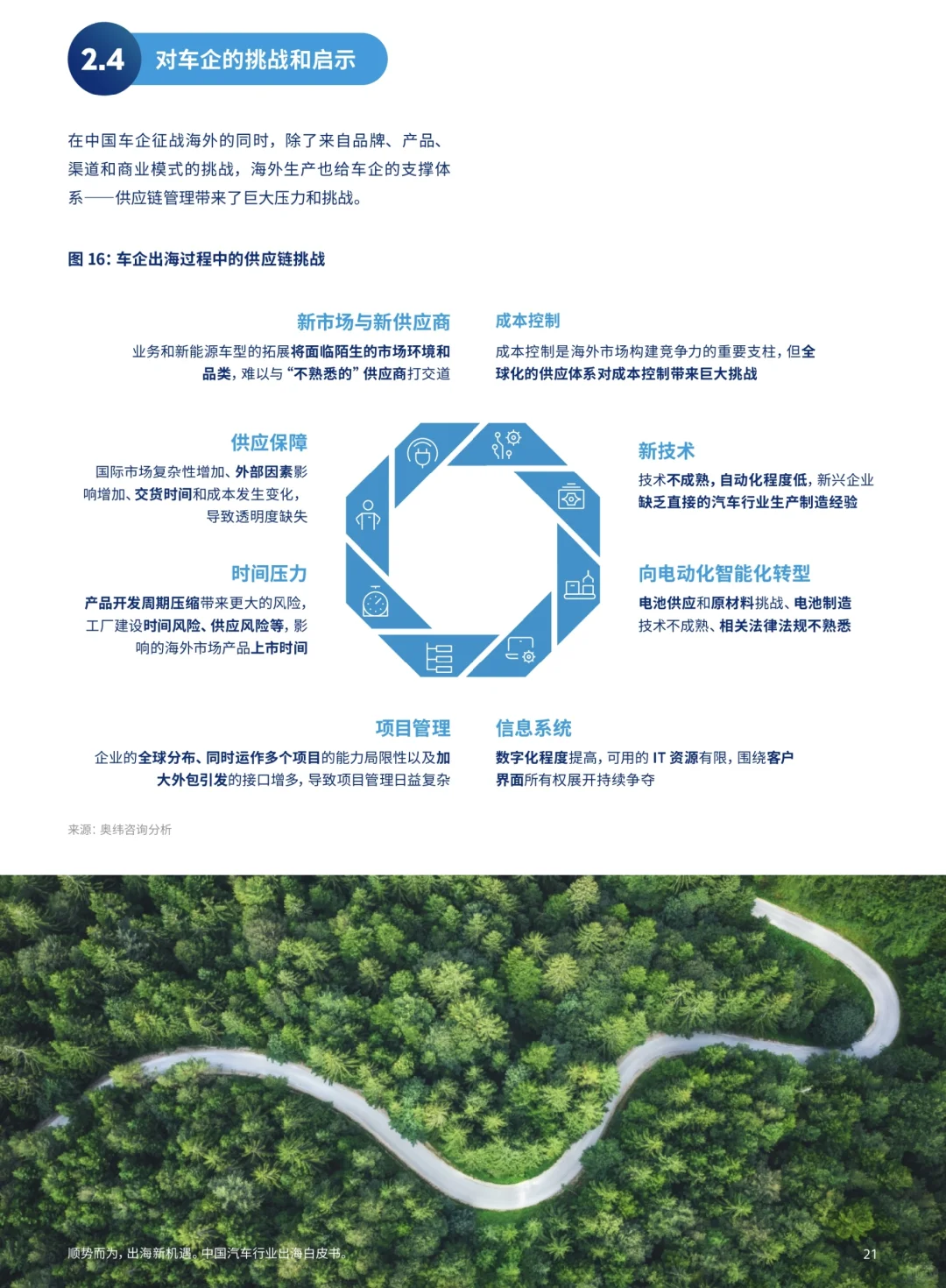 威达信 2023年国内汽车行业出海白皮书分享