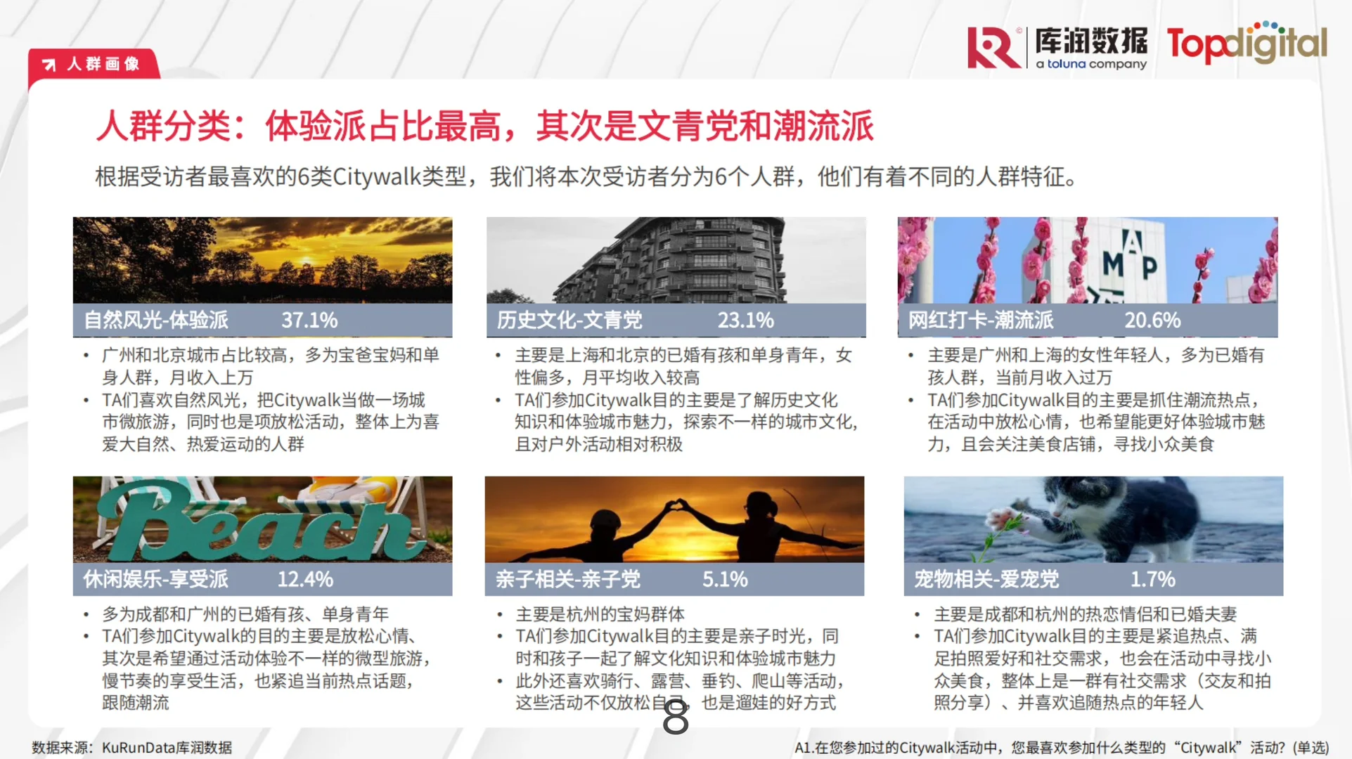 年轻人的消费心理及需求报告