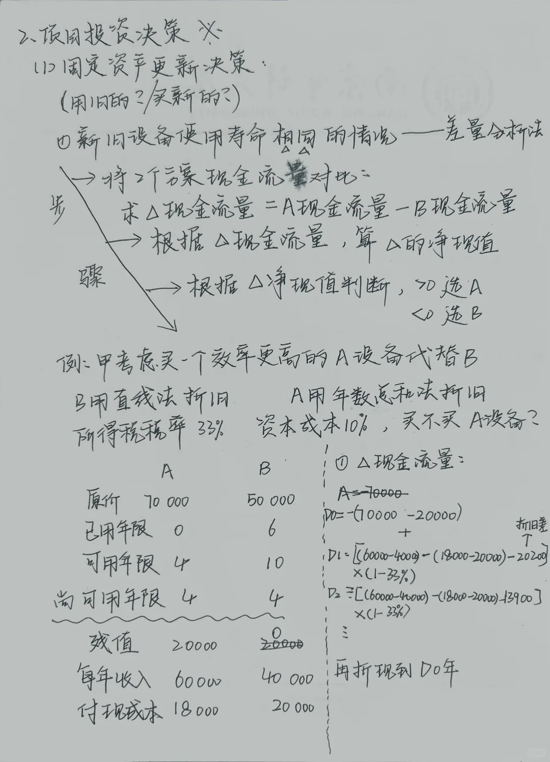 财务管理（九）投资决策实务