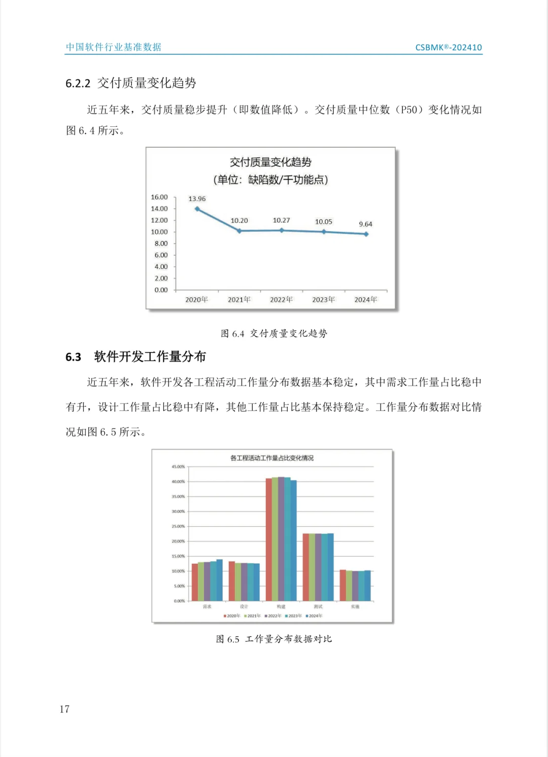 2024年中国软件行业基准数据（二）