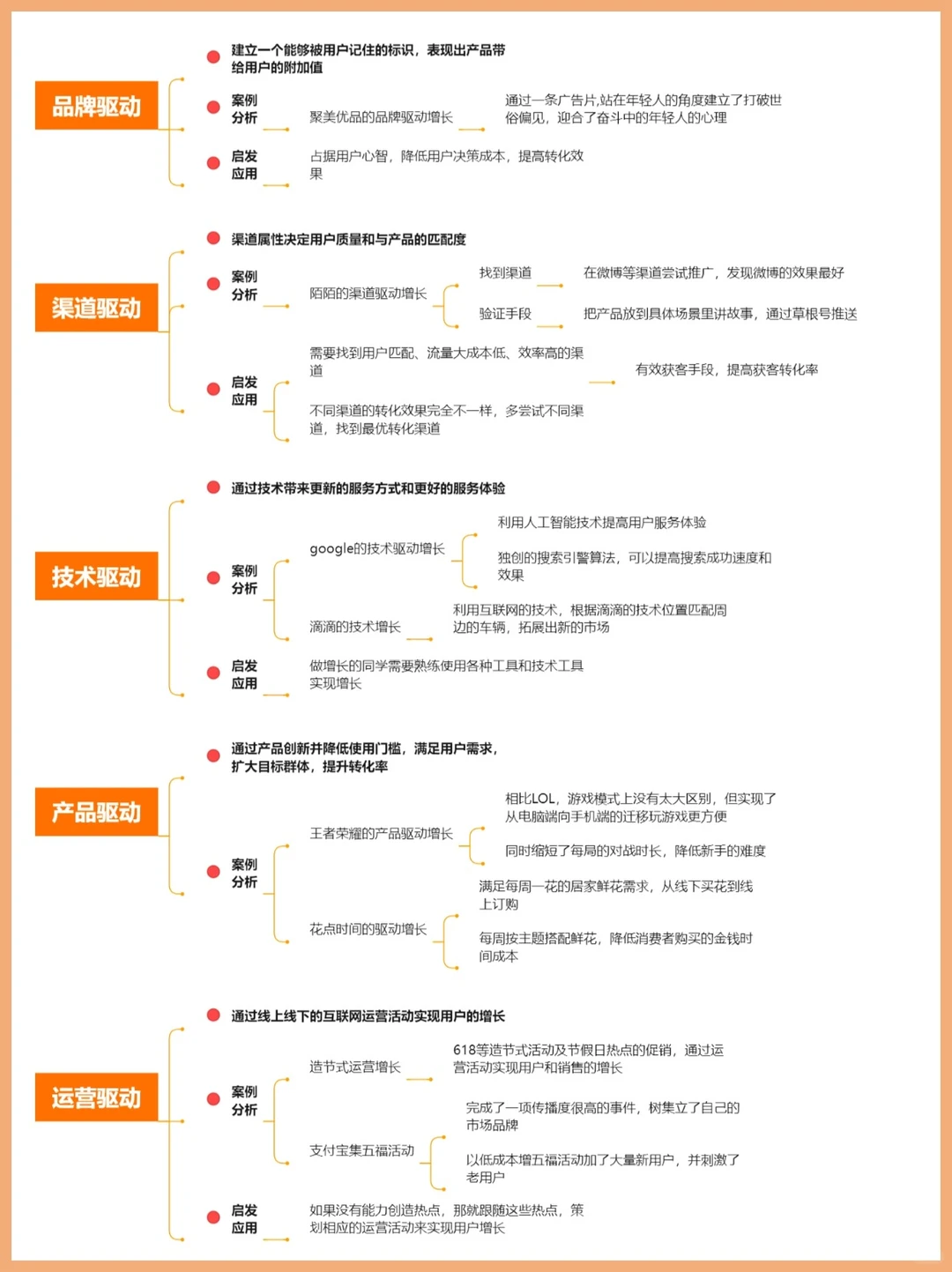 用户增长运营策略|用户运营?