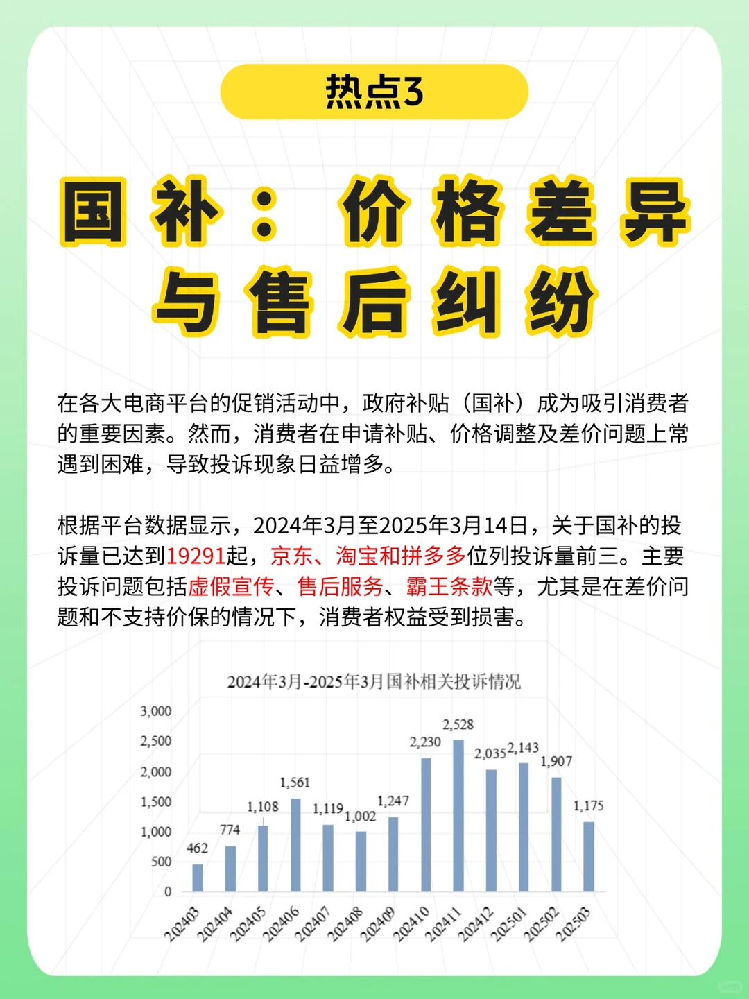 消费保2024十大投诉热点