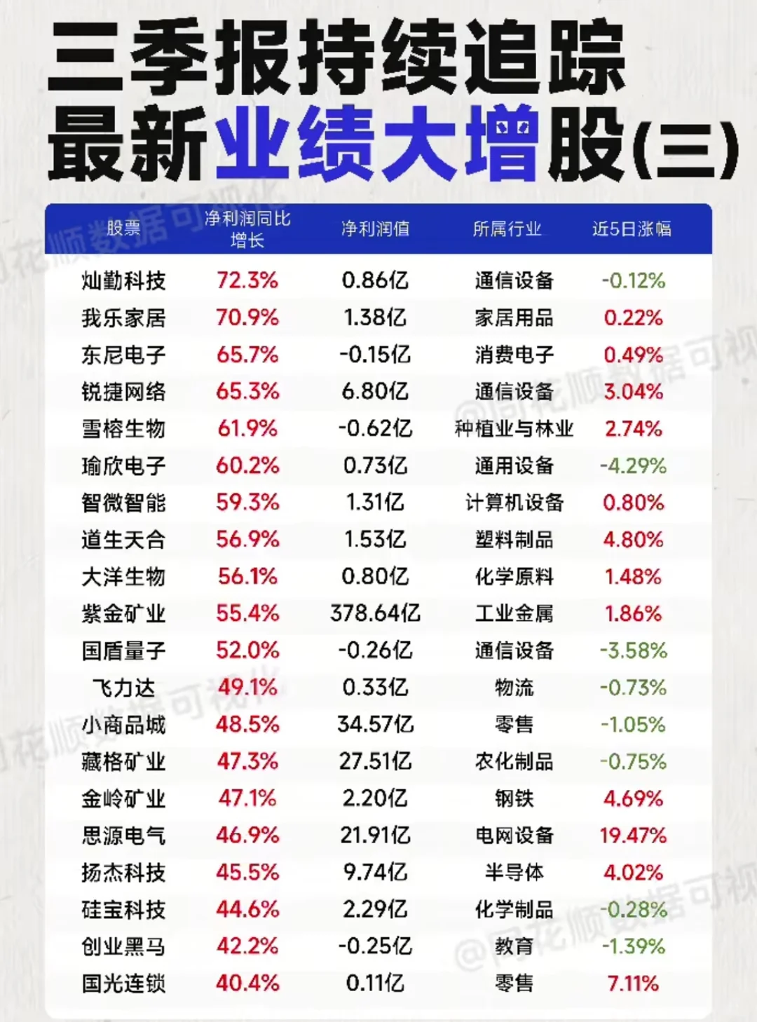 三季报业绩预增精选