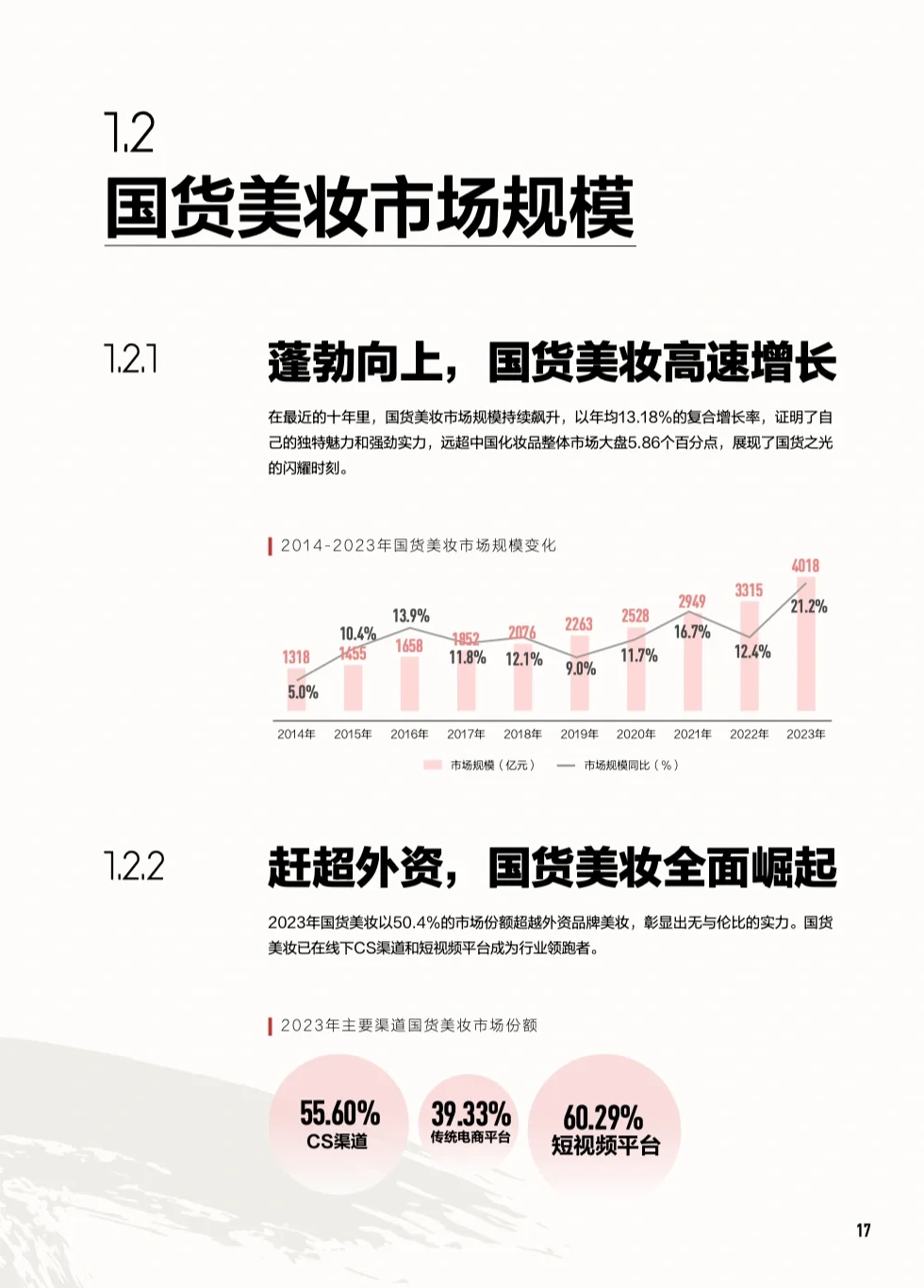 美妆报告|2024中国美妆行业白皮书-小红书