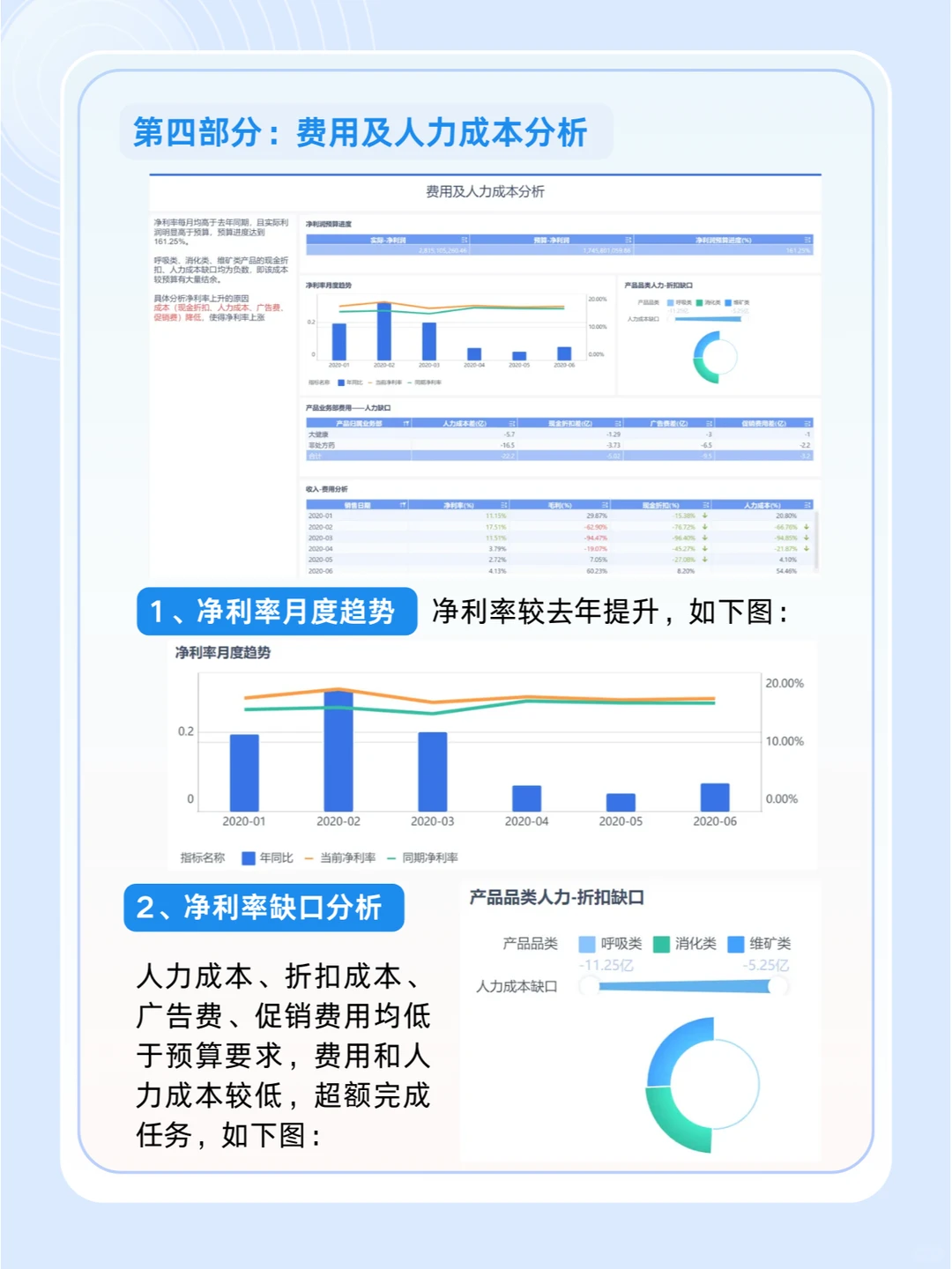 这才是领导想要的经营分析报告！