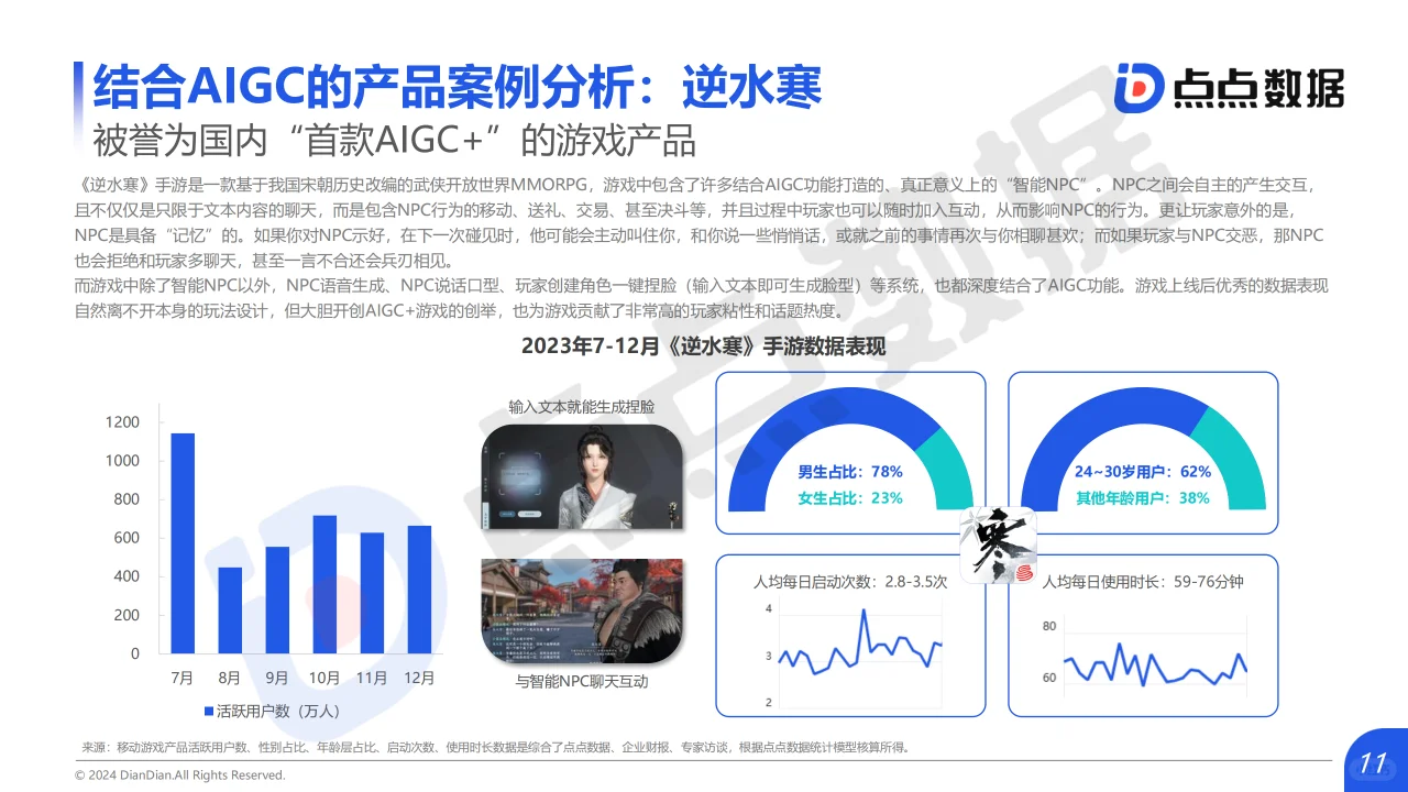 2024年AIGC对互动娱乐行业影响趋势洞察报告