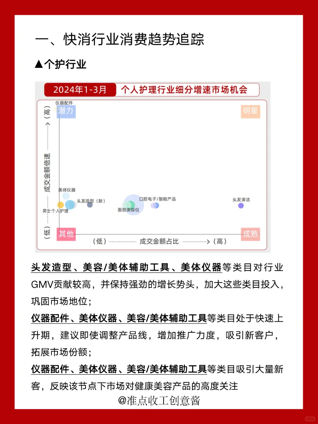 打造爆款?2025快消行业营销趋势?
