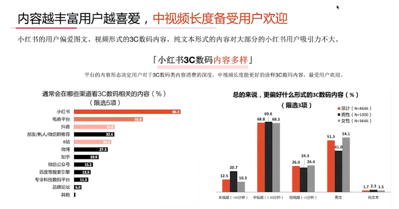 3C数码行业人群洞察报告解读