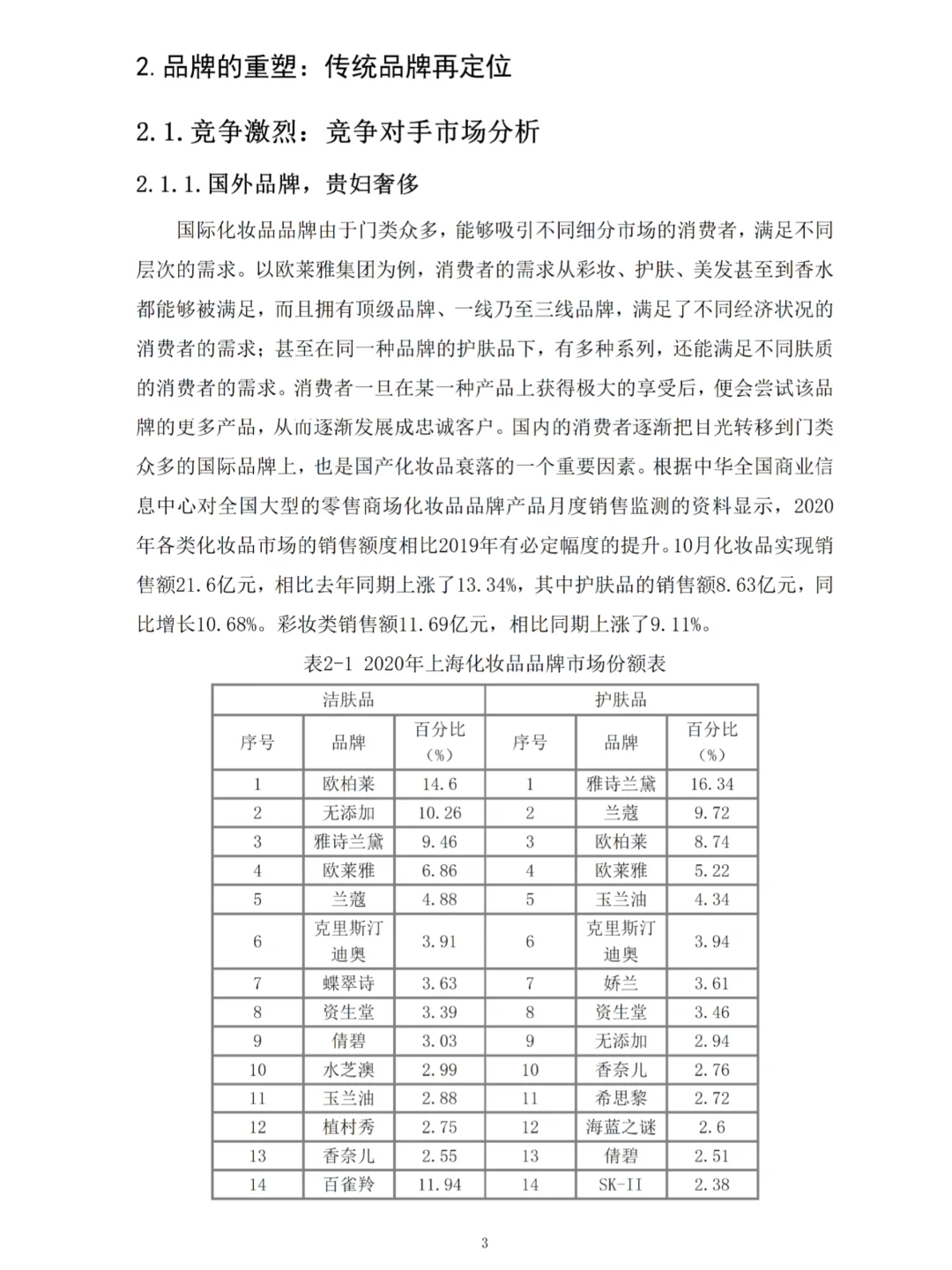 导师：市场营销学论文初稿要写到这个程度呀