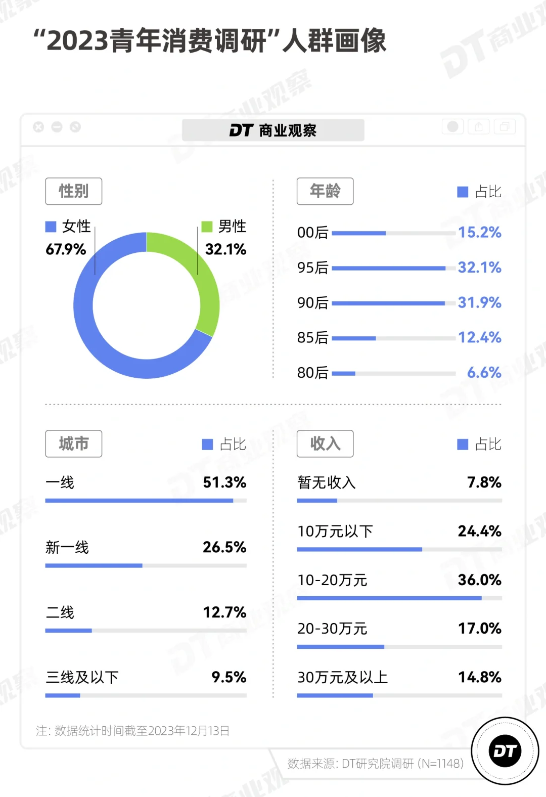 趋势 | 爱上平替的年轻人，花钱更多了