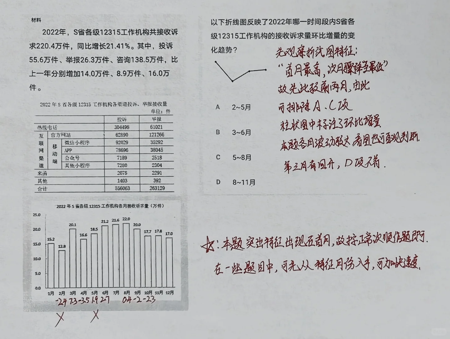 资料分析技巧——如何快速判断变化趋势