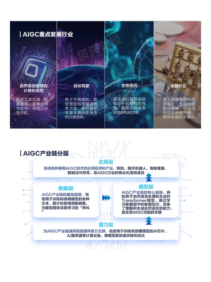 一篇笔记吃透一条产业链-AIGC