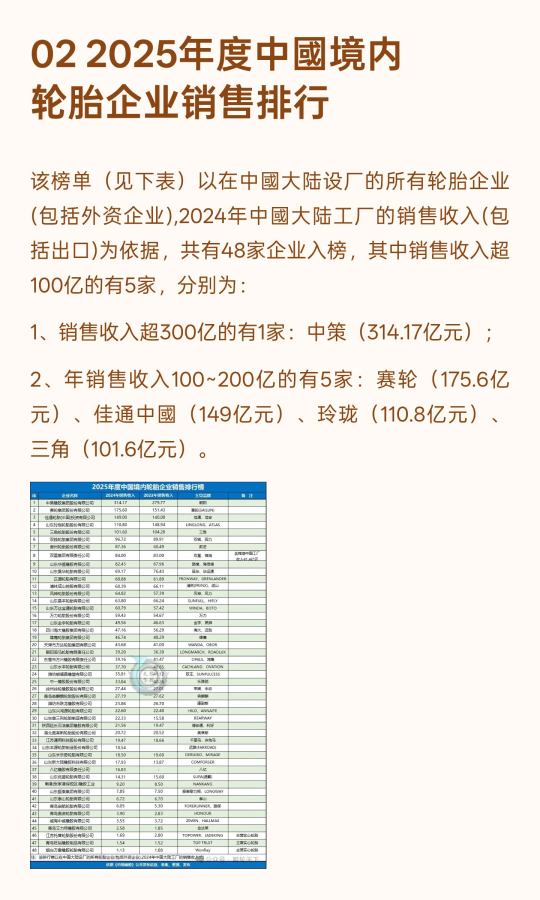 2025年中國轮胎企业销售排行榜公布