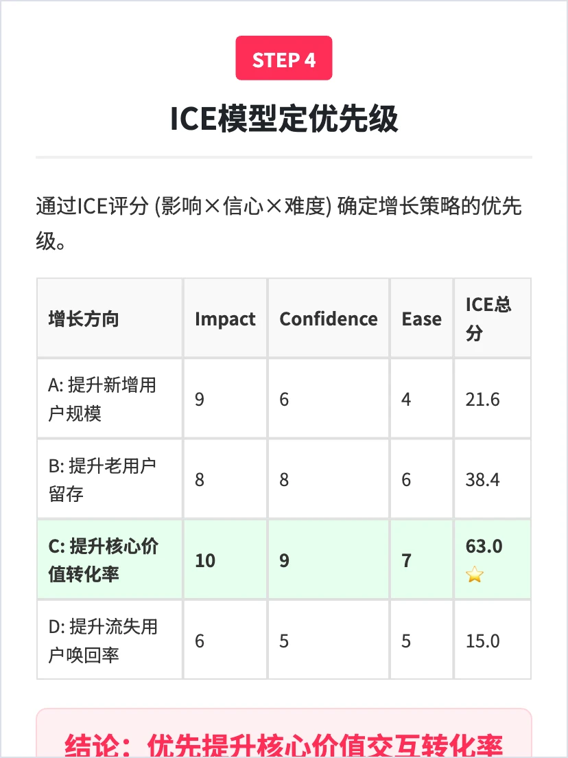 讯飞星火:通用chatbot的增长策略分析