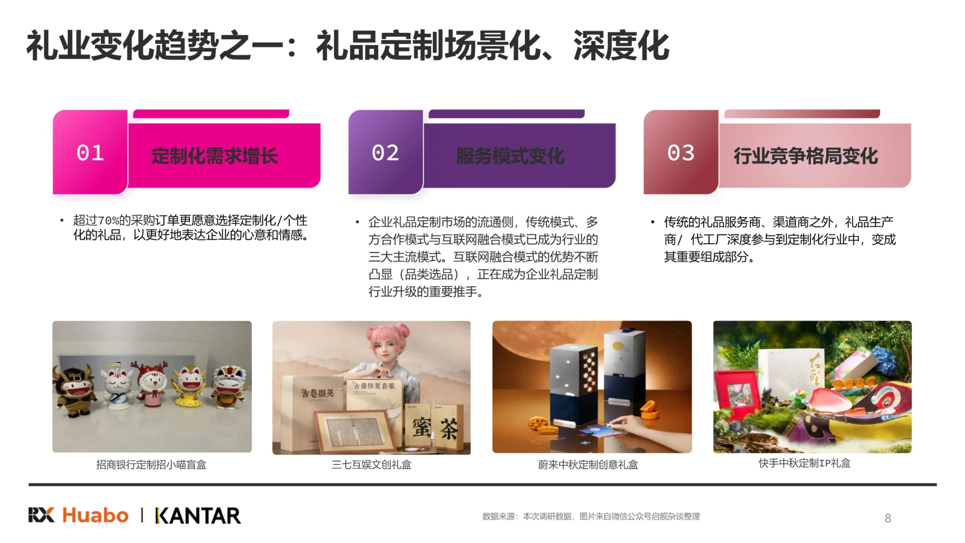 2025年中国礼品行业展望白皮书