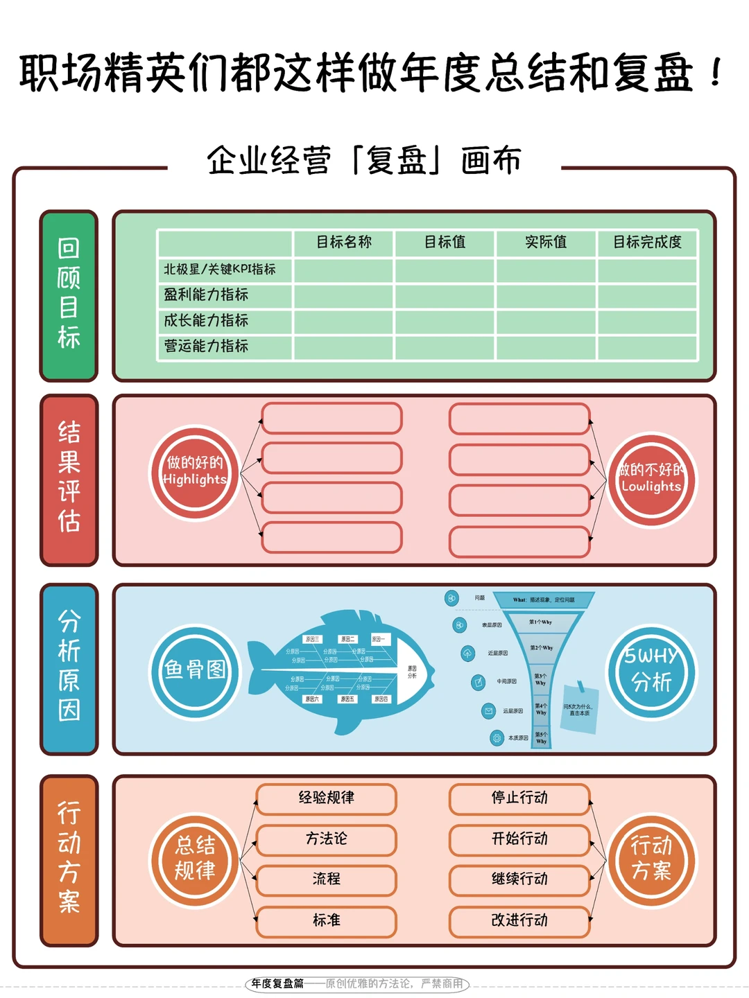 职场精英们都这样做年度总结和复盘!