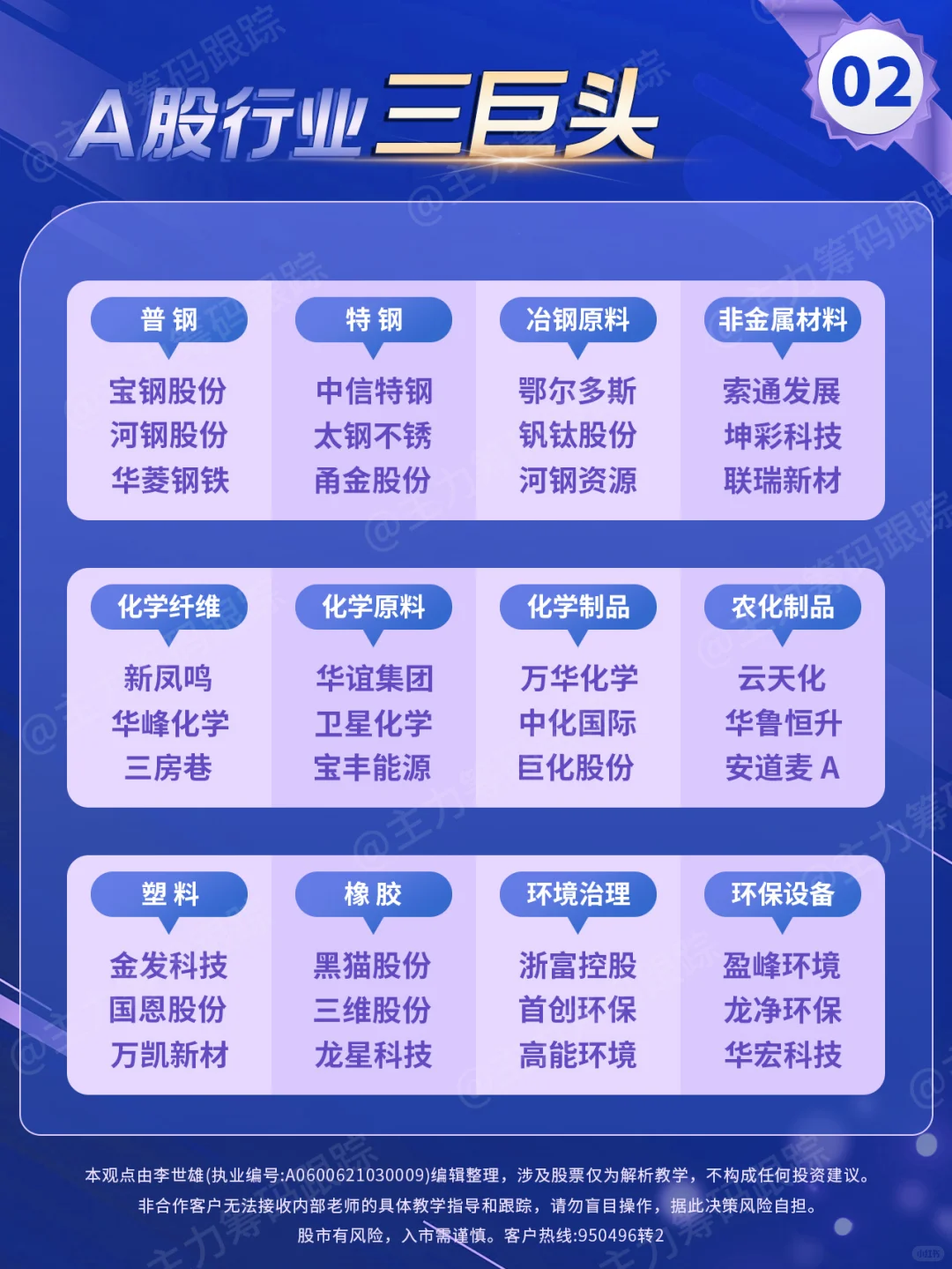 A股行业三巨头（新版）