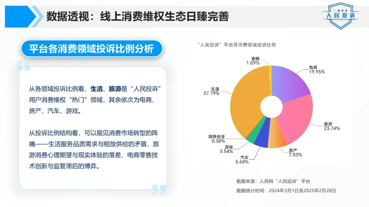 2025年315消费维权数据报告