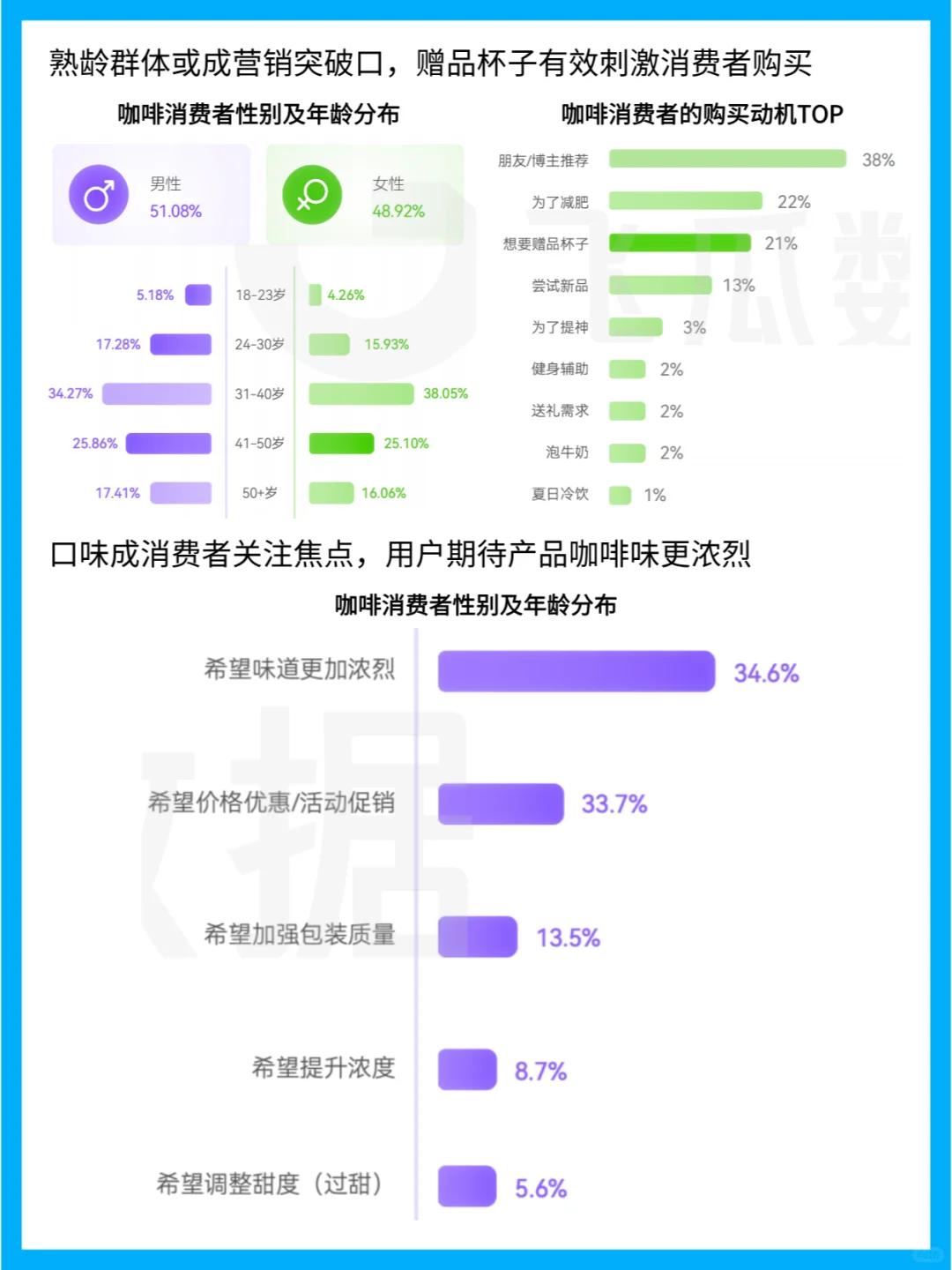 中国咖啡市场:线上消费趋势与行业洞察