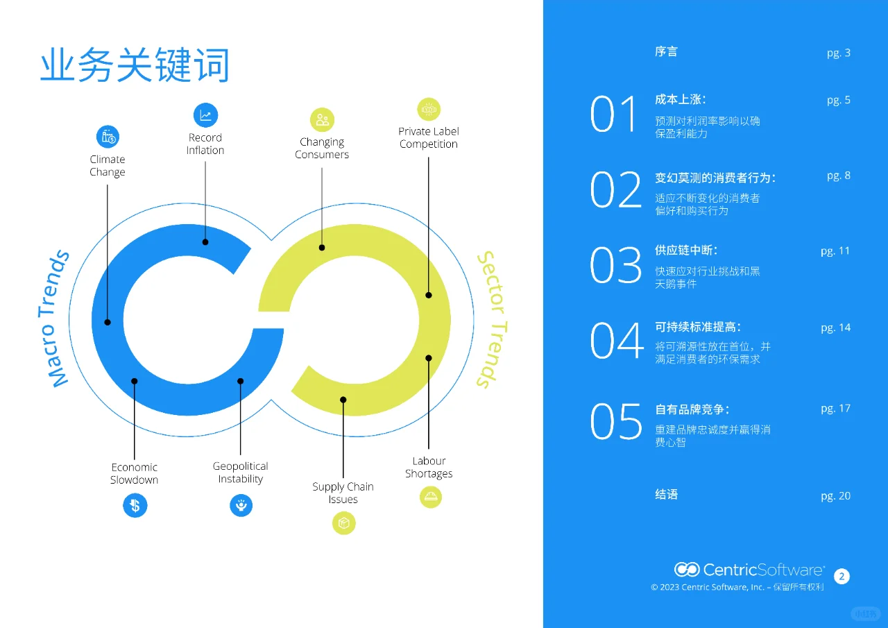 2024全球快消品5大业务关键词洞察报告