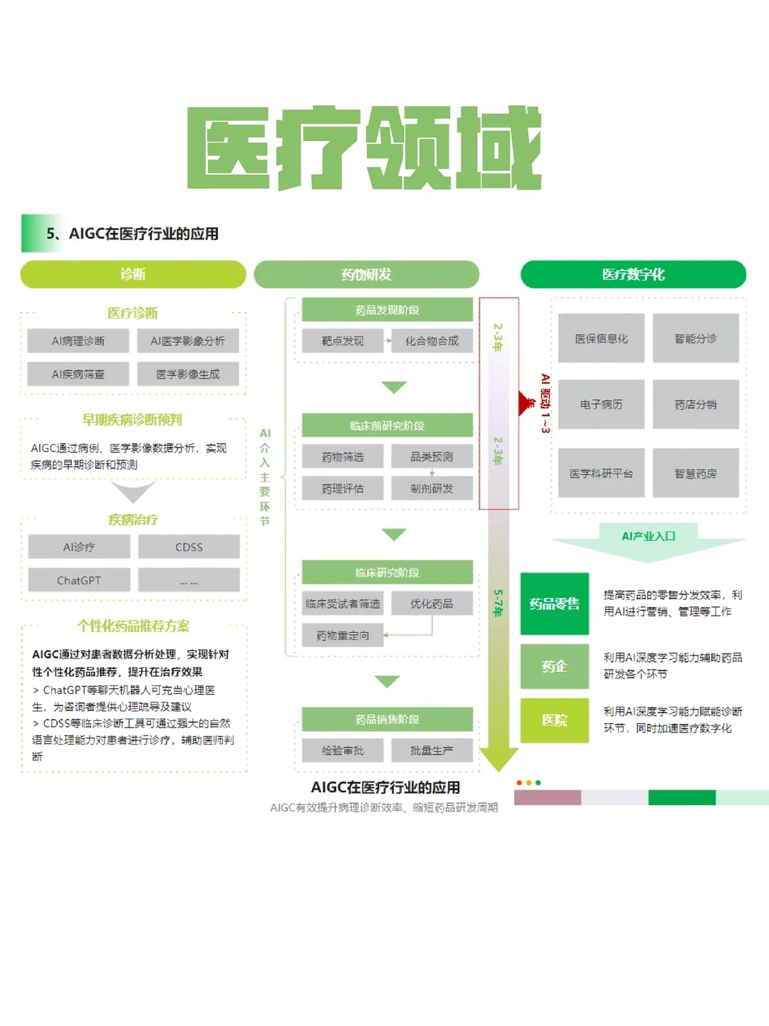 AIGC在六大行业的落地应用