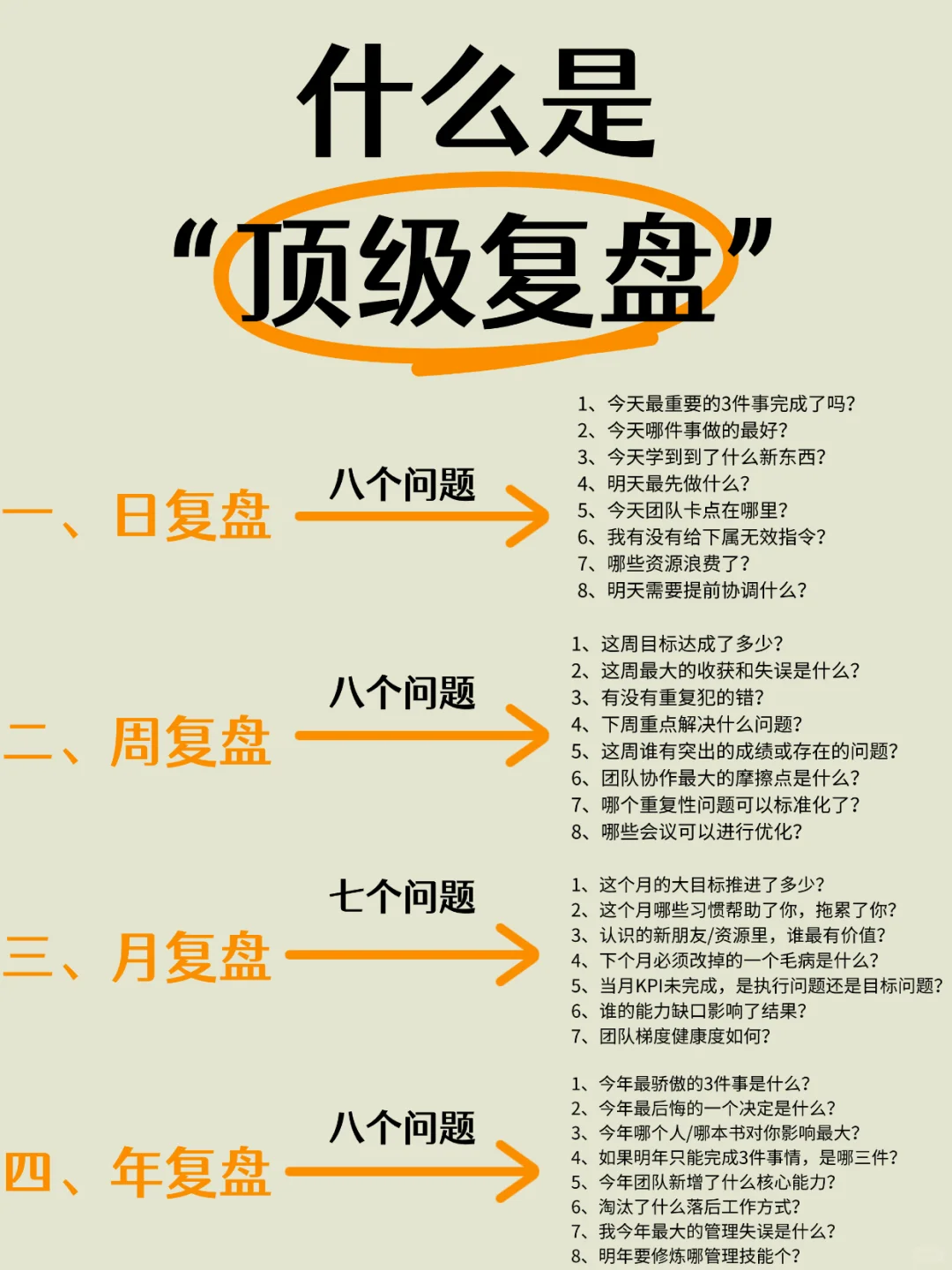顶级复盘法!,优秀管理者都在用